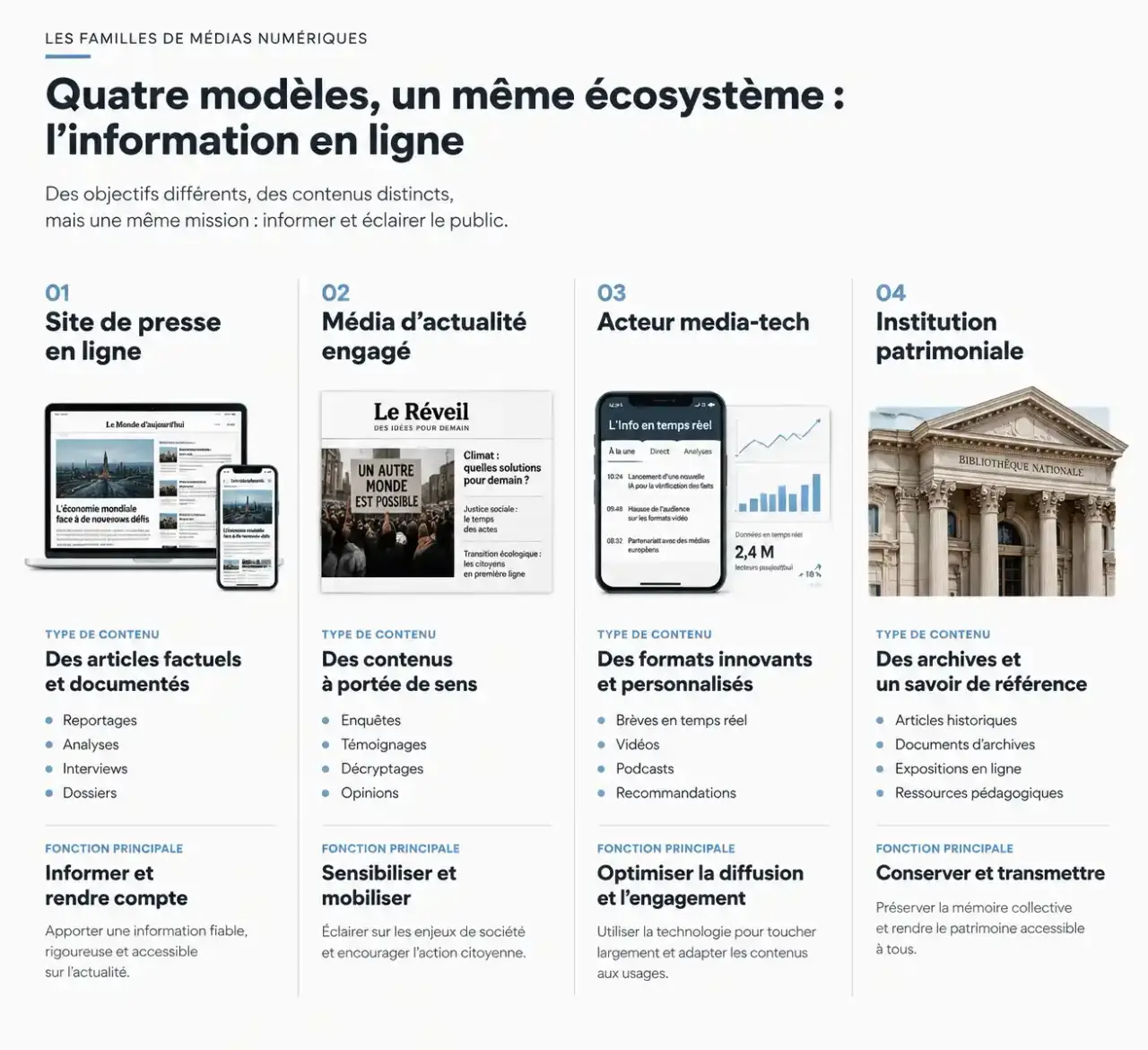 Schéma comparatif des grandes familles de website media : presse en ligne, média engagé, acteur media-tech et institution d'archivage