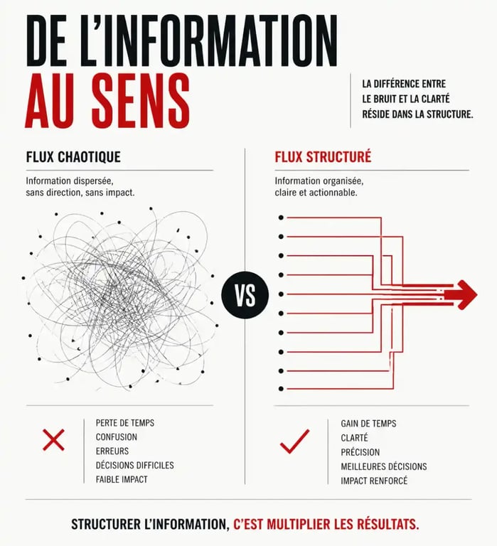 Illustration comparative entre flux d'information chaotique et curation experte pour un média numérique